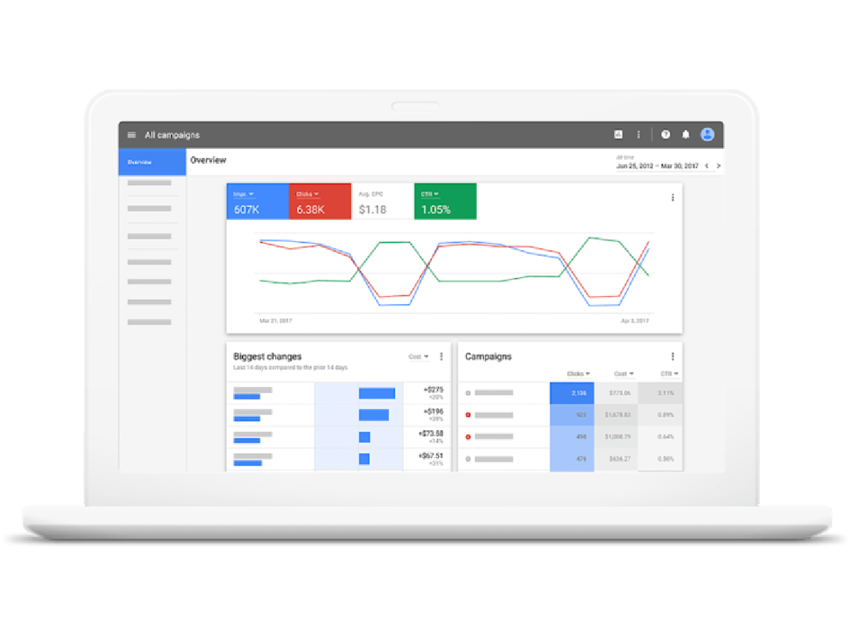 Google Adwords Интерфейс. Google ads Скриншот. Google реклама Интерфейс. Интерфейс управления менеджер.